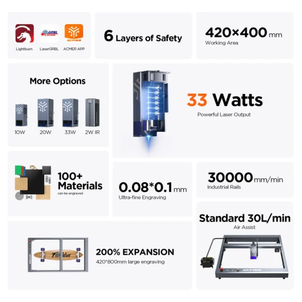 ACMER P2 Laser Engraver Cutting Machine - Image 2